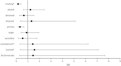 Modifiable determinants of central obesity among the rural black population in the DIMAMO HDSS, Limpopo, South Africa